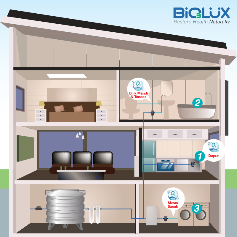 Water Sanitation System (WSS120)
