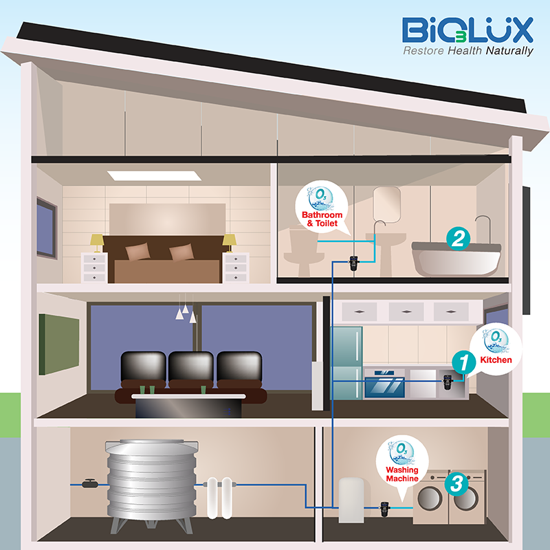 Water Sanitation System (WSS120S)